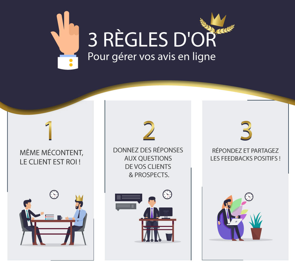 Infographie 3 règles d'or pour gérer vos avis en ligne, 1. même mécontent le client est roi ! 2. donnez des réponses aux questions de vos clients & prospects, 3. répondez et partagez les feebacks positifs !